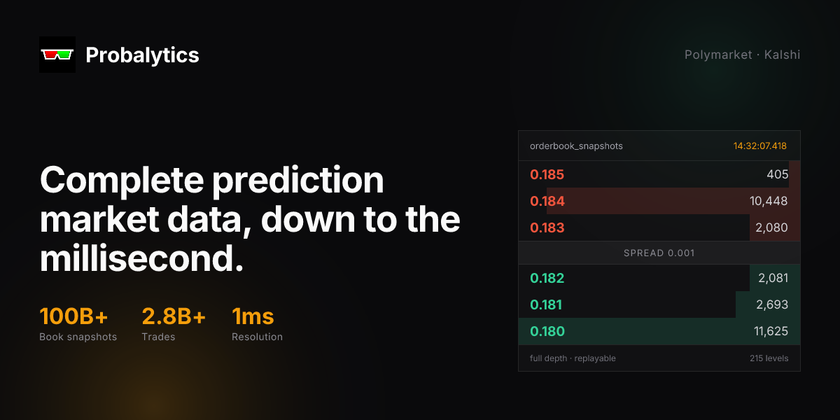 Probalytics - Prediction Market Data API, SQL & Files | Polymarket